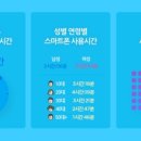 스마트앤와이즈