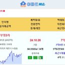 [아파트미] 제주 실거래 위파크제주1단지 11.84억 부영3차 도남해모로리치힐 제주플래티움61 제주삼화사랑으로부영2차 타워프로빌 부영 이미지