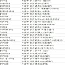 오렌지치과의원 이미지