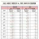 참마음의원 Daum카페