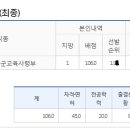 선진합기도 | [공군] 5월입대 운전병 합격자 면접후기 및 팁!! (주관주의)