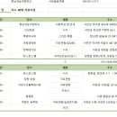 봄맞이 서천군 1박2일 여행(3월 22~23, 수,목) 이미지