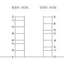 장조와 단조의 차이점 이미지