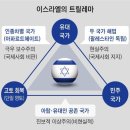 이스라엘의 사법 무력화 몸살… ‘트릴레마(trilemma·3중 딜레마)’가 숨어있다 이미지