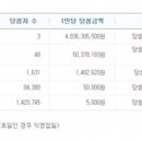 ★ 630회차 로또 당첨번호 ★8 17 21 24 27 31 보15 이미지