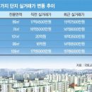 목동3구 이미지