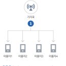 재난문자방송시스템(CBS) 이미지