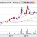 (주)미스터게임즈 이미지