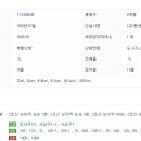 동원산업개발㈜ 이미지