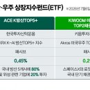 [체크!ETF] 한투·키움, K방산 TOP5·스페이스X 채권혼합 ETF 선보인다 이미지