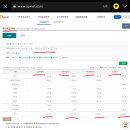 베스트주유소 이미지