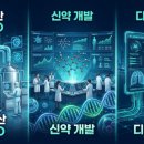 바이오·제약, K-바이오는 진짜인가 — 위탁생산·신약·디지털헬스의 삼각축