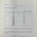 엘씨아이어학원 네이버블로그
