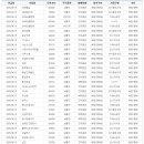 이엘씨테크 이미지