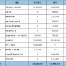 민기자동차정비 | 모르면 손해보는 중고차 장기렌트 후기