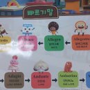 에스더음악학원 이미지