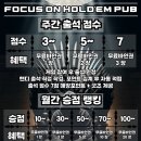 울산 삼산 이색데이트장소 홀덤펍: &lt;포커스온홀덤펍🃏&gt; 1게임 1만원 / 1시간 순삭 / 내돈내산