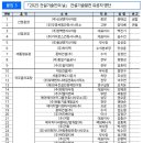 덕산건설㈜ 이미지