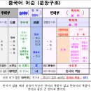 한국중국어학회