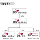 에스지금속(주) 이미지