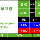 신동아아파트(B)(신기.남부종합시장방면)(37162) | 인천광역시 518번 버스 노선 정보