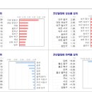 KB부동산 주간 시계열 (11월 29일 발표자료) 이미지