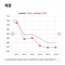 쥬비스다이어트 대구범어점 이미지