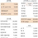 마장동식육식당