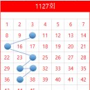 샛별복권방 이미지