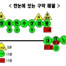 성경 쉽게 읽기 서론 이미지