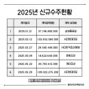 에이치디현대미포주식회사 네이버블로그