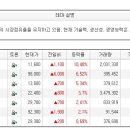 오늘의 특징종목...특징테마... 이미지