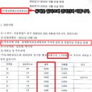 동대문밀리오레관리단