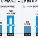 지에스25옥정디에트르2호점 | 판교·동탄 집값 보니...불황에도 '똘똘한 한 채' 끄떡없네