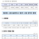 [모아소방학원] 2023 소방시설관리사 합격자 통계 자료(합격자 39명, 합격률 1.46%) 이미지