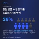 용신60 | 기업신용평가할인 받고 10분 만에 끝! 크레디뷰 1주년이벤트 및 빠른기업신용평가 후기