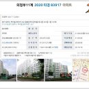 동화은하수3단지옥시죤아파트 네이버블로그