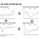 퓨어피크