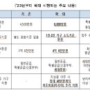 '6000만원 무이자 지원' 장기안심주택 입주 대상자 모집 이미지