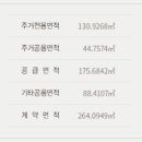전월경로당 네이버블로그