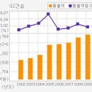 ▶ [GS건설 ][GS건설 /정부 부동산 대책의 최대 수혜주는 ‘GS건설이다'] 이미지