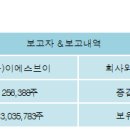 (주) 피에스엠씨 이미지