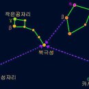 코리아 코리아 고려~ 네이버블로그