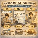 왜 사람들은 검색하고 비교하다가 결국 산 걸 또 산다? 소비 심리의 핵심 구조