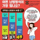 지역난방공사  장안열원발전소 | 난방 시스템의 종류 및 장단점