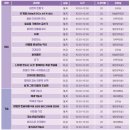 2024년 하반기 평생학습관 정규강좌 | 2024년 하반기 원주 평생교육원 정규강좌 정리