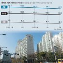 동감공인중개사사무소 이미지