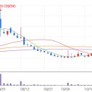 케이제이코퍼레이션