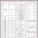 성거소우구역 도시개발사업