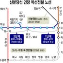 삼성물산 본사 알파돔 시티로 이동 알파돔 시티는 어디? [알파돔 시티.신분당선.제2판교테크노밸리.판교 부동산 시장전망] 이미지